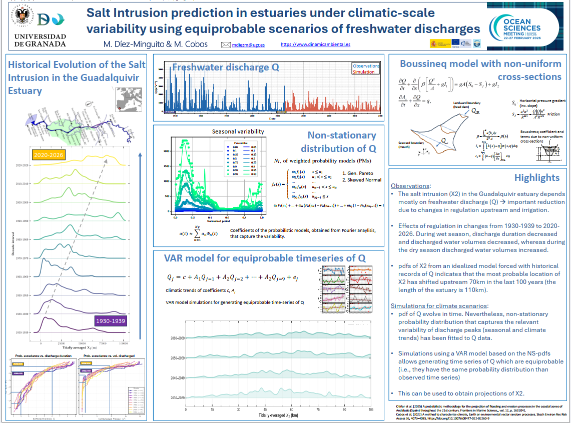 Participation in the Ocean Sciences Meeting: Salt Intrusion Prediction under Climate‑Scale Variability