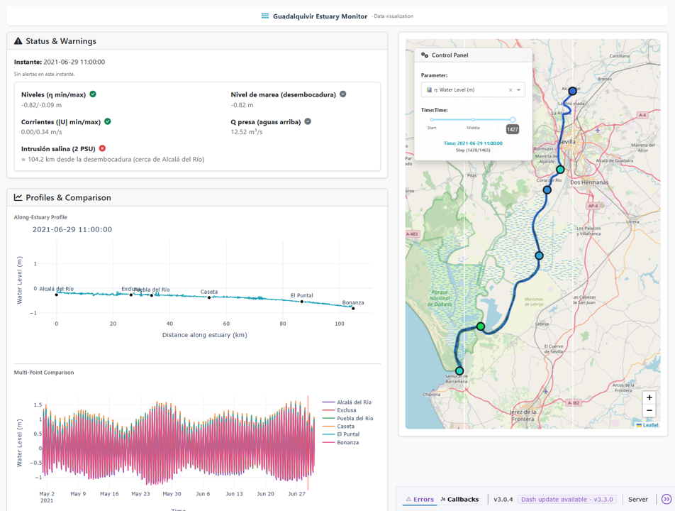 Development of the Guadalquivir Data Viewer